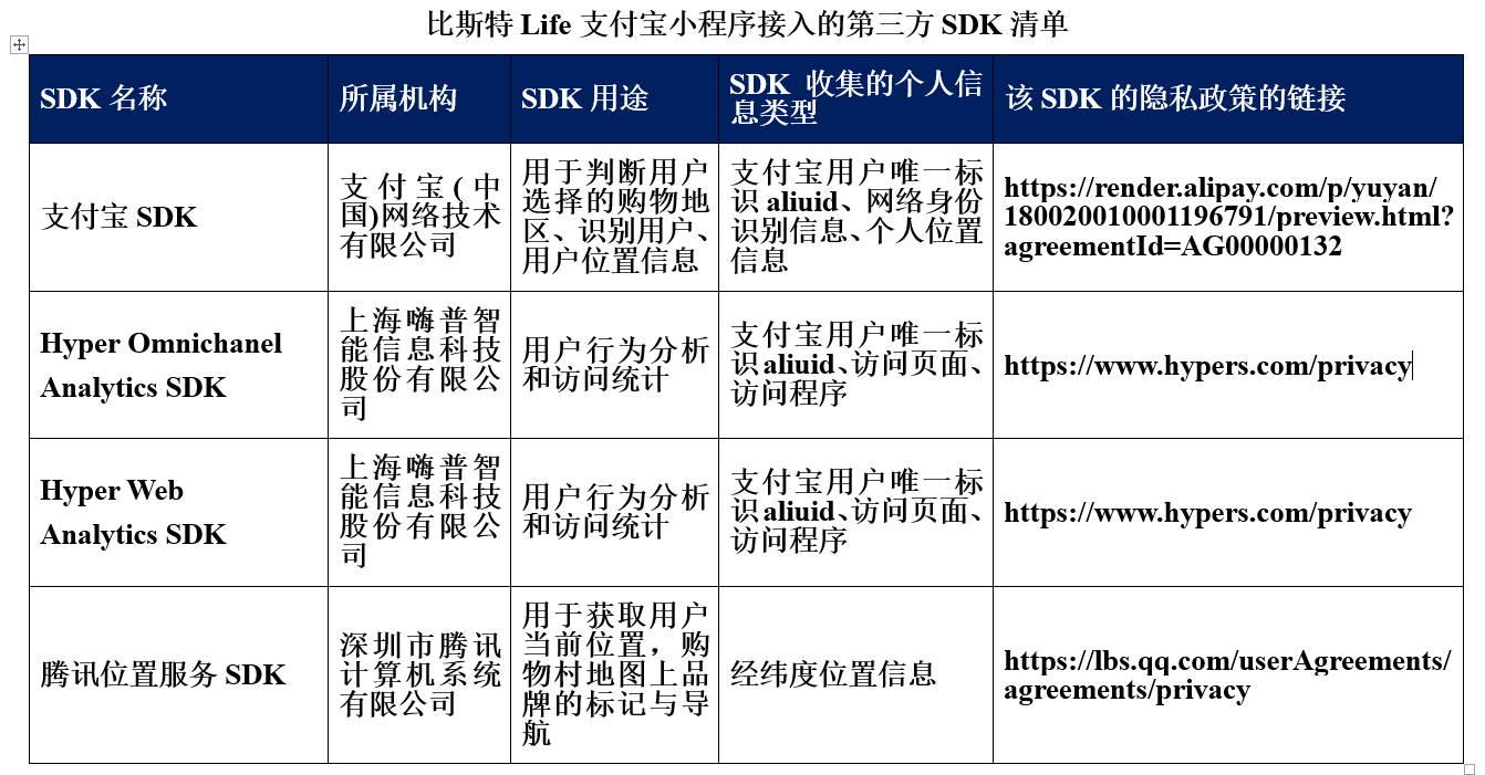 比斯特Life支付宝小程序接入的第三方SDK清单